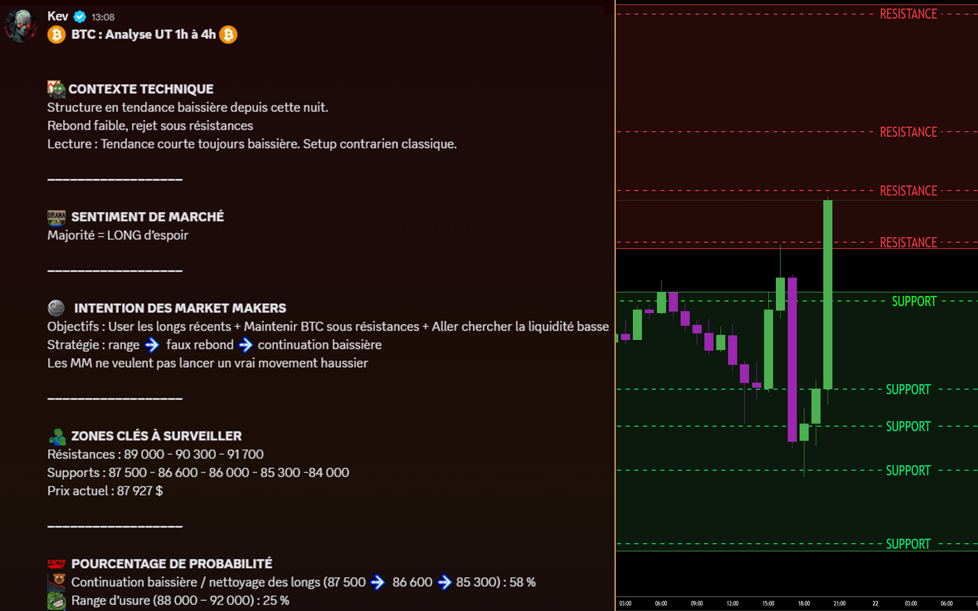 Analyses quotidiennes